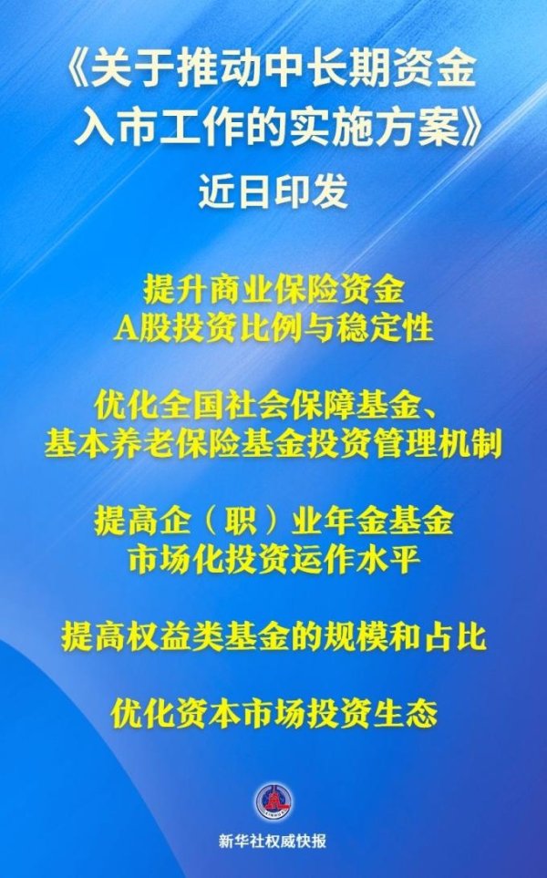 满江红配资 推动中长期资金入市，六部门联合印发实施方案