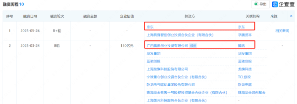 弘益配资 京东、腾讯加持：智元机器人IPO动向引关注