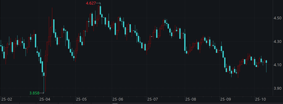 （资料来源：Wind数据，财联社整理）